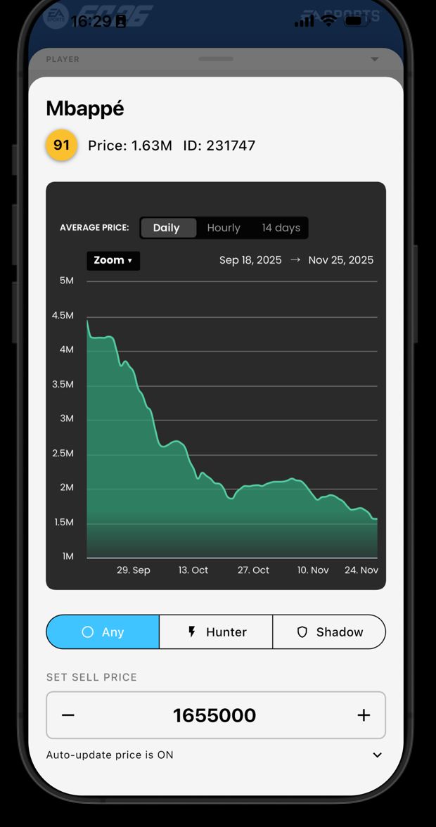 Card price history chart for Mbappé